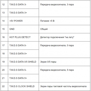 Разъемы dvi совместимость