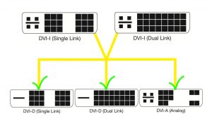 Распиновка dvi d разъема