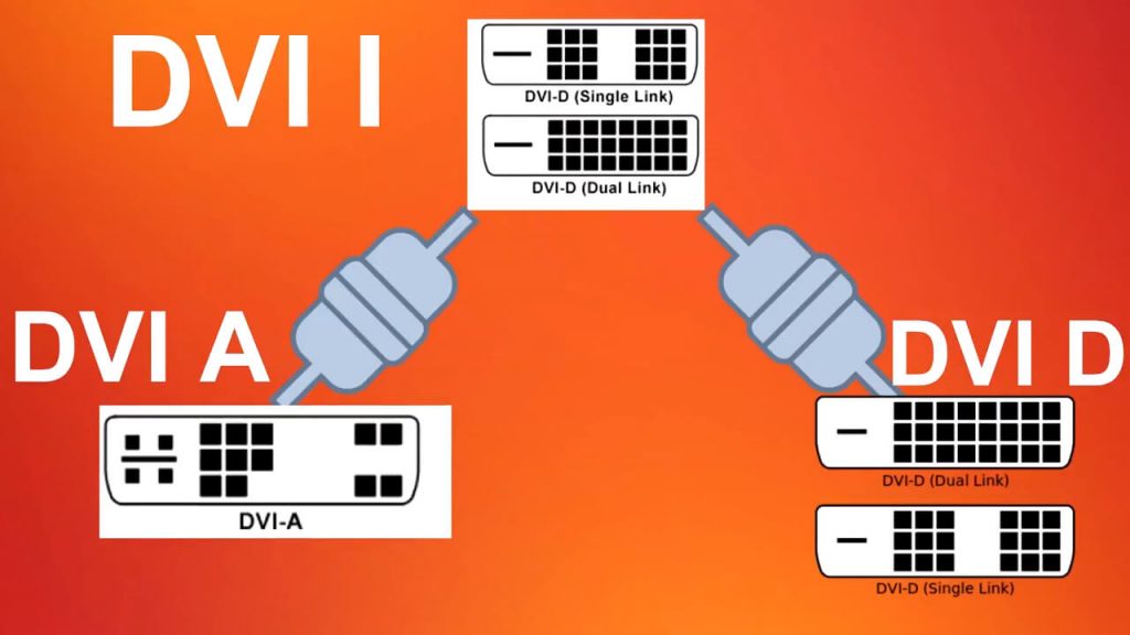 Разъемы dvi совместимость