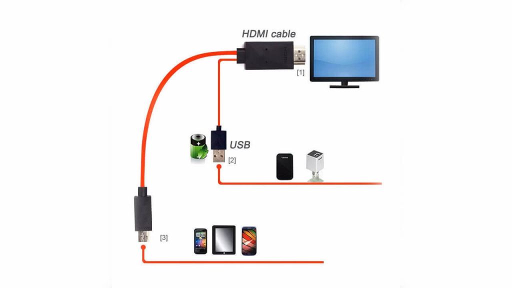 Hdmi mhl подключение playstation