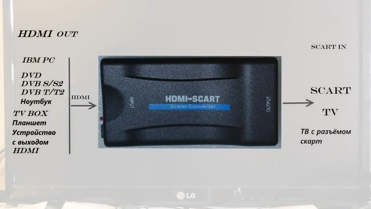 конвертер scart hdmi