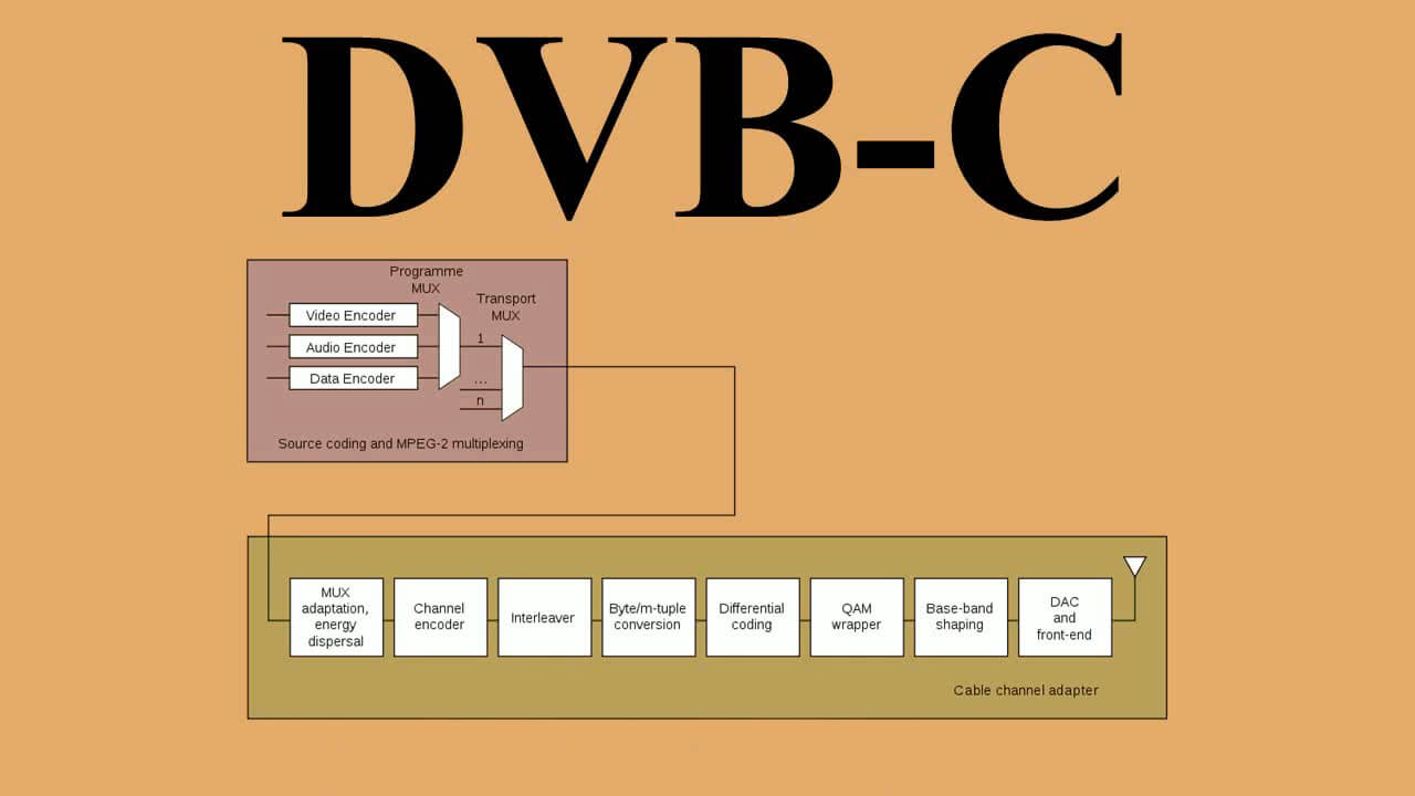 особенности dvb c